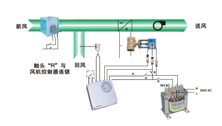 節能降耗解決方案