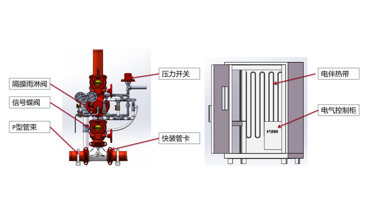解決雨淋報(bào)警閥現(xiàn)場(chǎng)安裝繁瑣，效率低下問(wèn)題